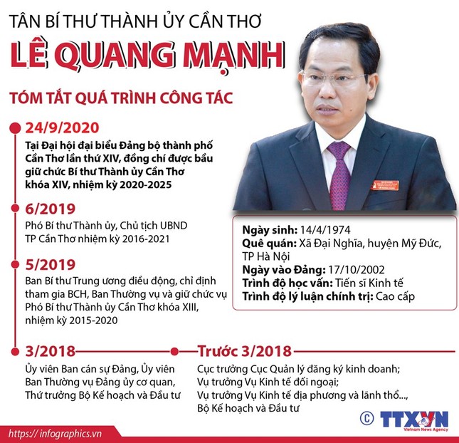 Chân dung 15 Bí thư Tỉnh ủy, Thành ủy lần đầu đắc cử ảnh 5