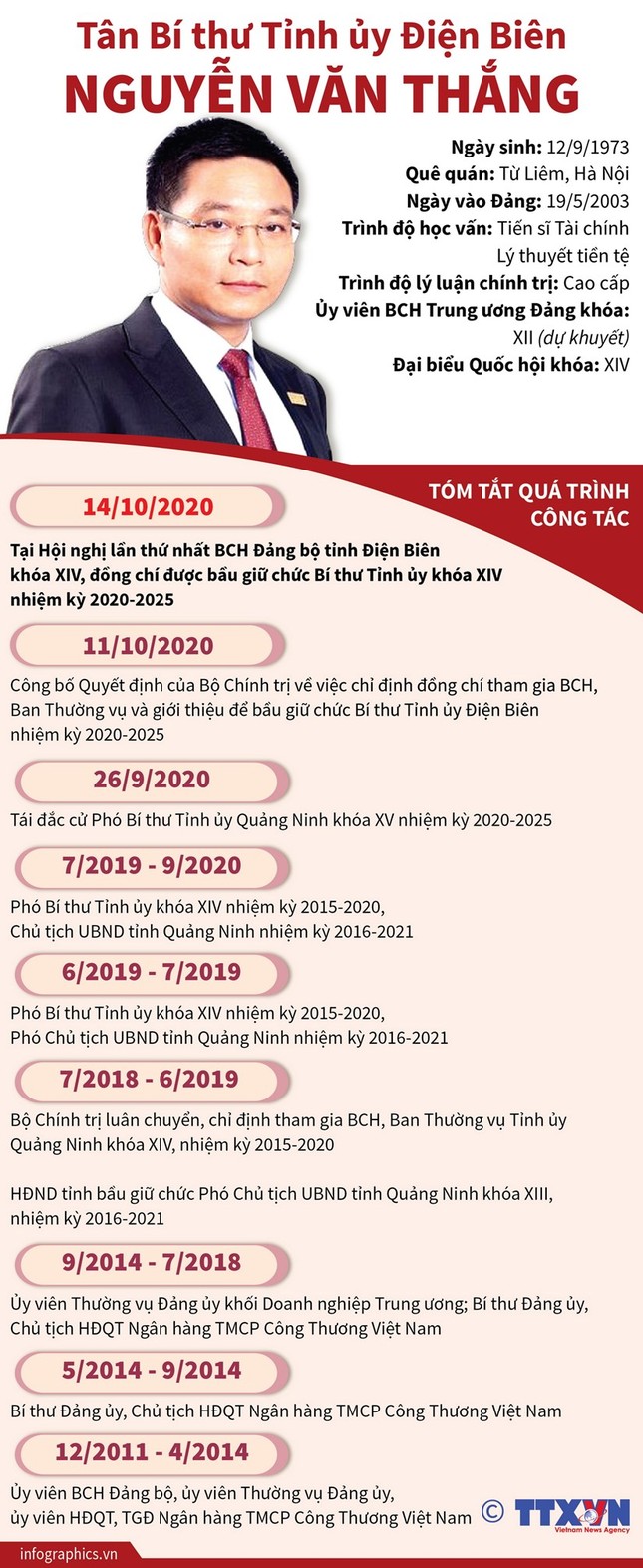 Chân dung 15 Bí thư Tỉnh ủy, Thành ủy lần đầu đắc cử ảnh 7