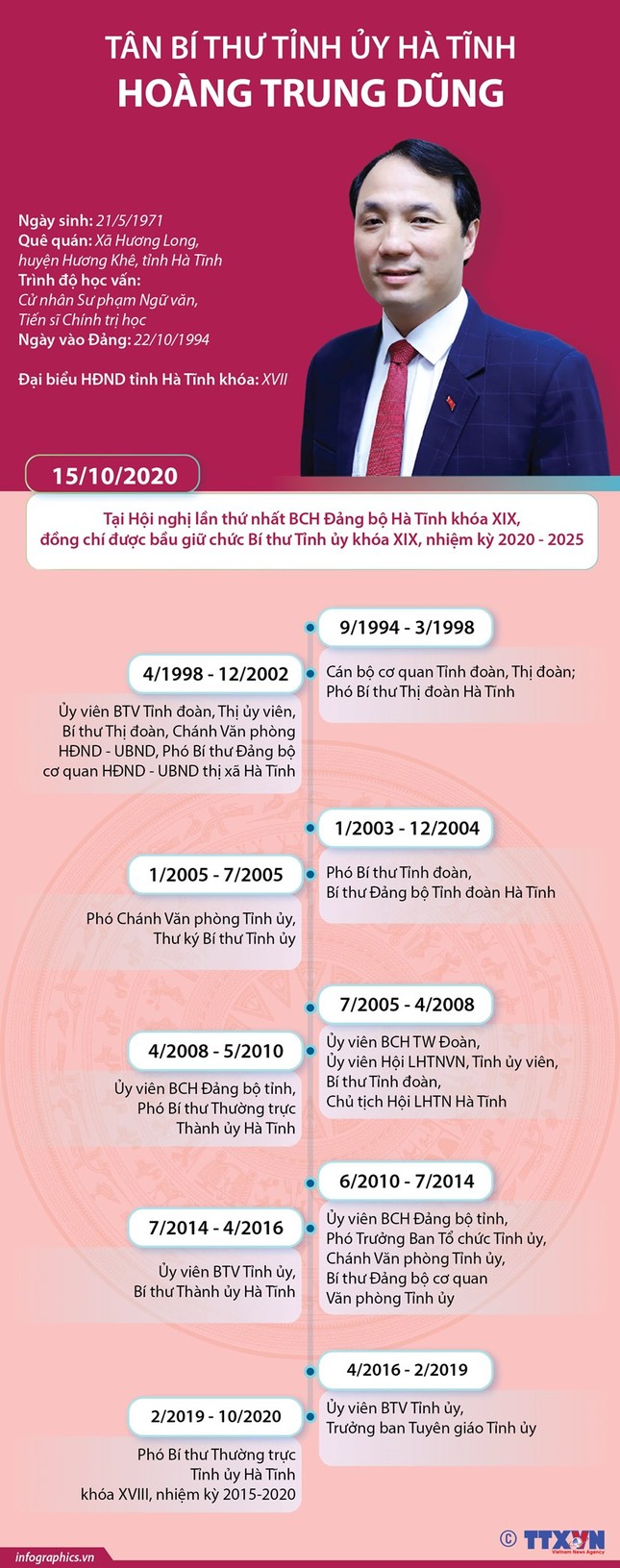 Chân dung 15 Bí thư Tỉnh ủy, Thành ủy lần đầu đắc cử ảnh 8