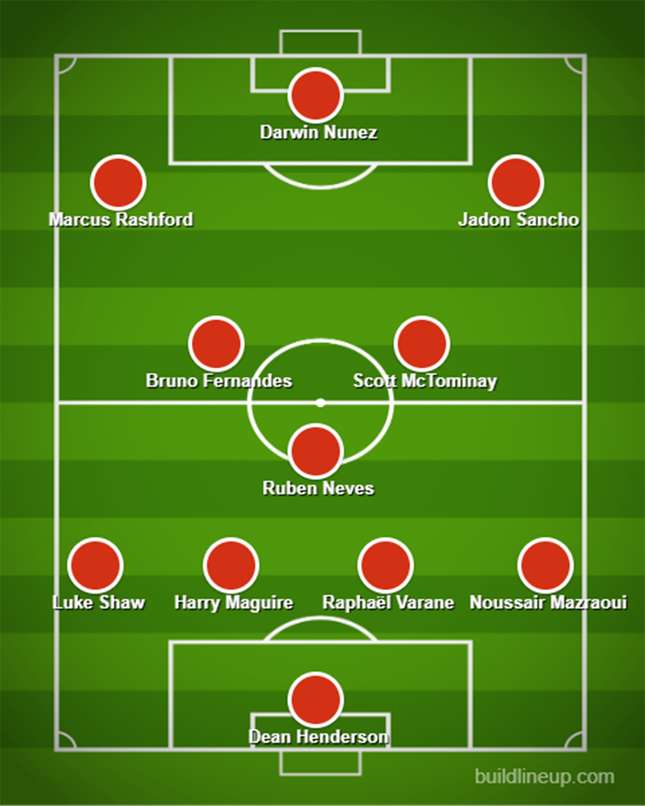 Dự đoán đội hình Manchester United dưới thời HLV Erik ten Hag ảnh 5