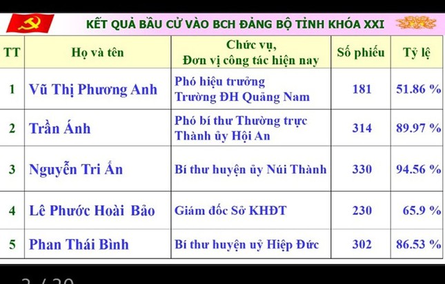Lãnh đạo Quảng Nam từng nói gì về vụ bổ nhiệm giám đốc sở 30 tuổi? ảnh 3