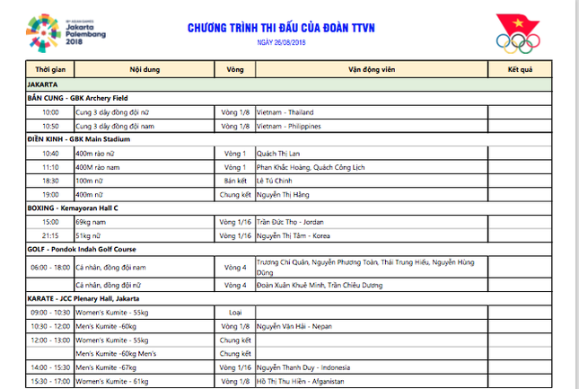 Lịch thi đấu ASIAD 26/8: Chờ 'mưa' huy chương từ Pencak Silat ảnh 1