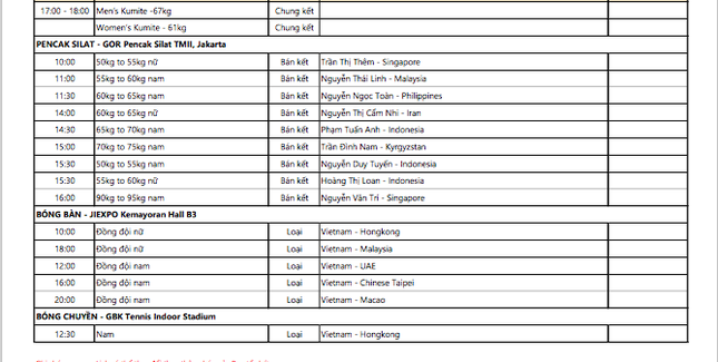 Lịch thi đấu ASIAD 26/8: Chờ 'mưa' huy chương từ Pencak Silat ảnh 2