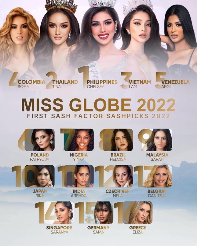 Đại diện Việt Nam thi Miss Globe 2022 bất ngờ lọt Top 3 BXH dự đoán của Sash Factor ảnh 3