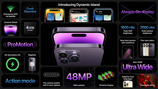 "Giải ngố" về Dynamic Island trên iPhone 14 Pro: Tính năng mới khiến các iFan phấn khích ảnh 4