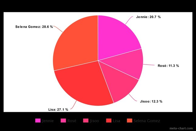 Fan Jisoo “thở dài ngao ngán” khi nhìn biểu đồ chia line trong The Album của BLACKPINK ảnh 3