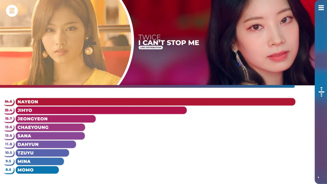 Nhìn bảng chia line I Can’t Stop Me, netizen không hiểu sao TWICE phải có tận 9 thành viên ảnh 1