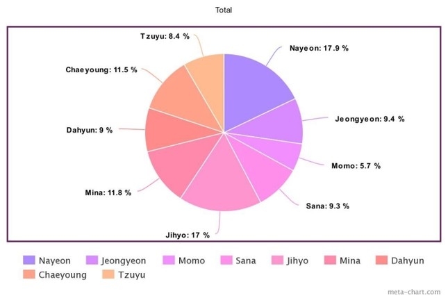Hát live I Can’t Stop Me quá dở, netizen nhận định đây không phải ca khúc dành cho TWICE ảnh 2