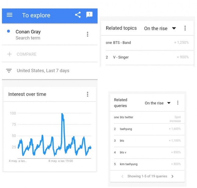 Sức hút của V (BTS): Chỉ cần chơi vài phút đã khiến tựa game này lọt top trending ảnh 3