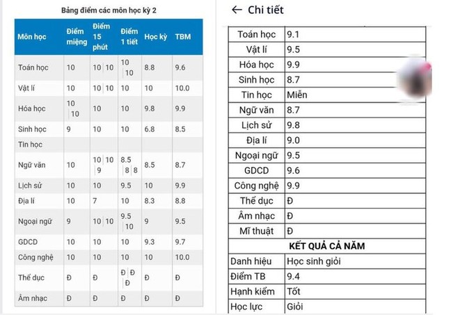 Nam sinh có điểm tổng kết 9.5 nhưng chỉ xếp hạng 38 trong lớp, lý do khiến ai cũng bất ngờ ảnh 1
