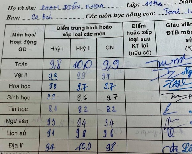 Nam sinh có điểm tổng kết 9.5 nhưng chỉ xếp hạng 38 trong lớp, lý do khiến ai cũng bất ngờ ảnh 6