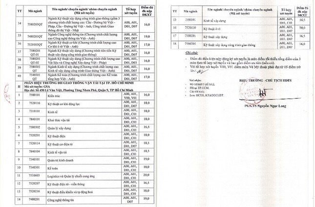 ĐH Giao thông Vận tải công bố điểm sàn tuyển sinh năm 2020, ngành cao nhất lên tới 21 điểm ảnh 1