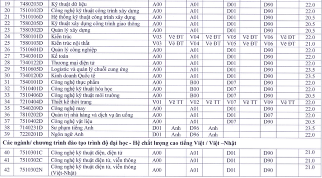 Điểm sàn tuyển sinh Đại học của các trường khối Sư phạm: Cao nhất lên tới 23,5 điểm ảnh 5