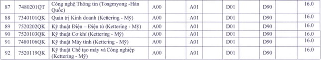 Điểm sàn tuyển sinh Đại học của các trường khối Sư phạm: Cao nhất lên tới 23,5 điểm ảnh 8