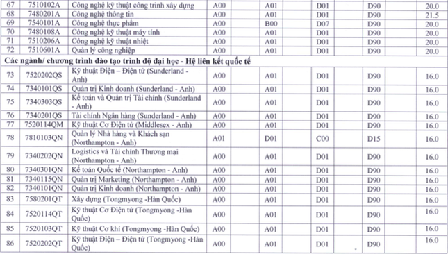 Điểm sàn tuyển sinh Đại học của các trường khối Sư phạm: Cao nhất lên tới 23,5 điểm ảnh 7