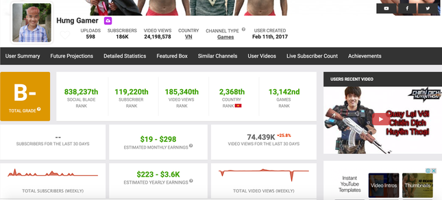 Kênh YouTube chính của Hưng Vlog đã bị tắt chức năng kiếm tiền sau loạt video vô bổ? ảnh 4