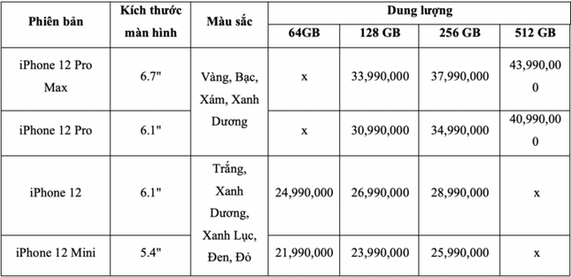 Hàng còn chưa về Việt Nam, giá iPhone 12 chính hãng VN/A lại tiếp tục “tụt dốc“ ảnh 1