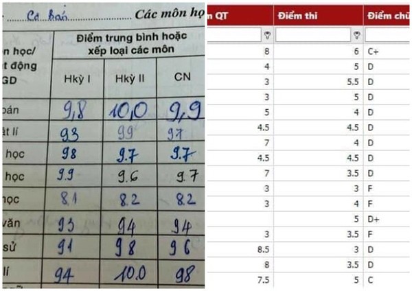 Khi hội teen “đu” trào lưu ngày ấy - bây giờ: So sánh bảng điểm khoe thành tích học tập ảnh 3