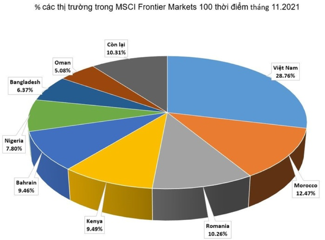 Công bố 10 sự kiện nổi bật thị trường chứng khoán năm 2020 ảnh 3