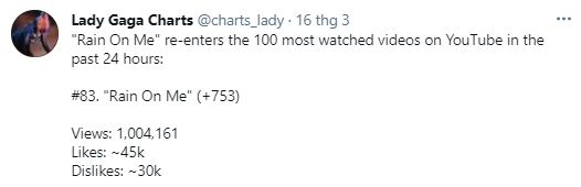 Bị nghi ngờ “tặng” 100.000 lượt dislike cho MV “Rain On Me”, ARMY hồi đáp cực ngầu ảnh 8