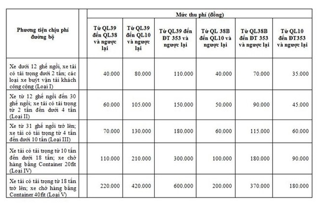 Bắt đầu thu phí cao tốc Hà Nội-Hải Phòng, cao nhất 600.000 đồng ảnh 1