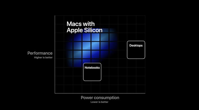 Ngày lịch sử của Apple và máy Mac ảnh 4