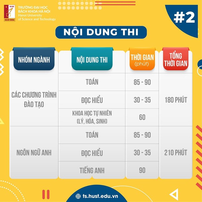 Bản tin tuyển sinh: Kỳ thi THPT Quốc gia 2020 nhằm xét tốt nghiệp, nhiều ĐH thi riêng ảnh 4