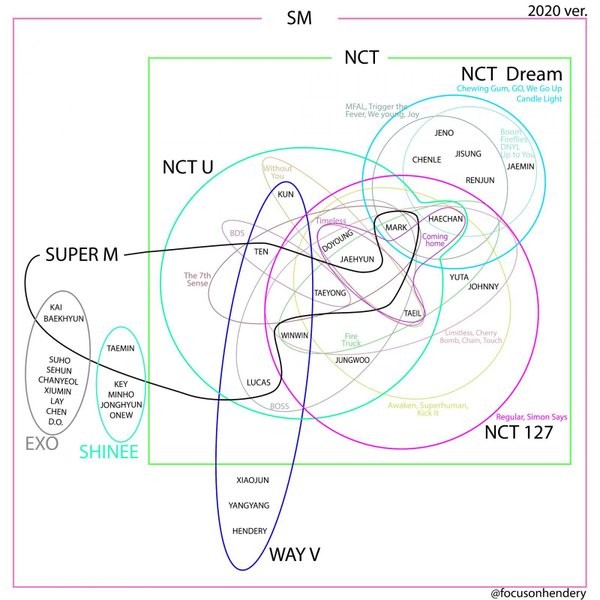 Vì đâu fan K-Pop cho rằng chỉ cao thủ môn Hình học mới nên hâm mộ NCT? ảnh 4