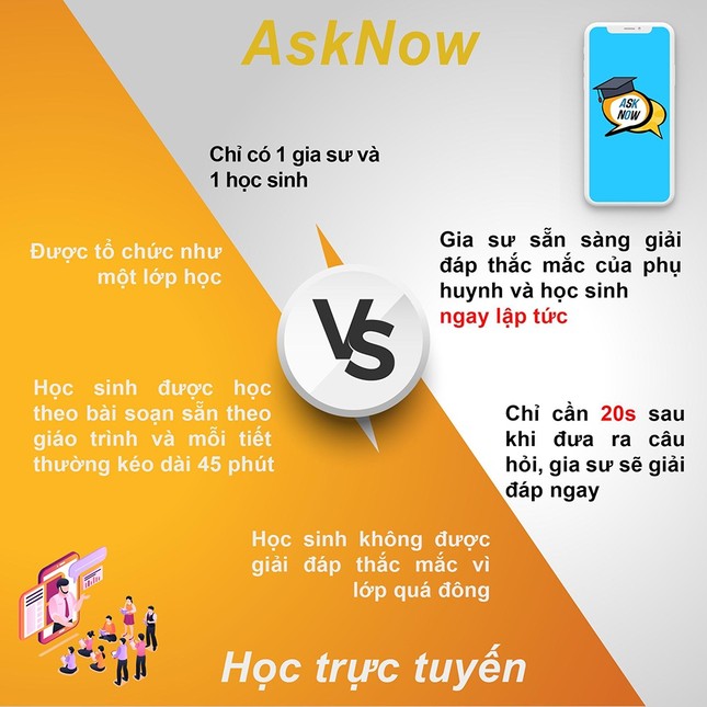 Nếu bạn không biết hỏi ai khi thắc mắc về bài vở, đã có AskNow lắng nghe và giải đáp ảnh 2
