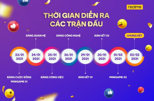 Realme tổ chức “Cuộc đua đổi mới”, truyền thông điệp dám thay đổi và sống bứt phá ảnh 2