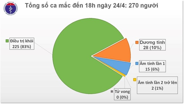 Trạm tin nóng: Đại học Quốc gia TP.HCM tiếp tục dời lịch thi đánh giá năng lực ảnh 1