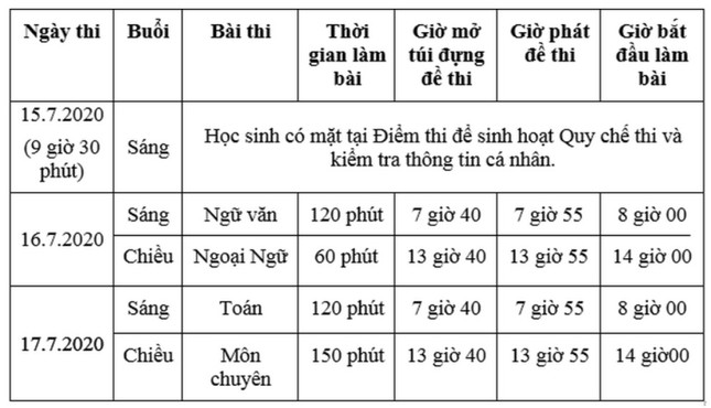 Teen khối 9 chú ý, đã có hướng dẫn tuyển sinh vào trường chuyên, khối chuyên tại TP.HCM ảnh 3