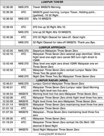 Công bố toàn bộ hội thoại buồng lái MH370 ảnh 1