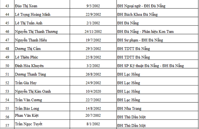 Báo Tiền Phong vinh danh và trao học bổng 'Nâng bước thủ khoa 2020' ảnh 4