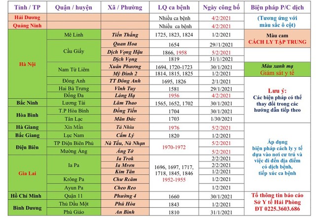 Hải Phòng thông báo về việc xin giấy xác nhận nơi cư trú khi về ăn Tết ảnh 2