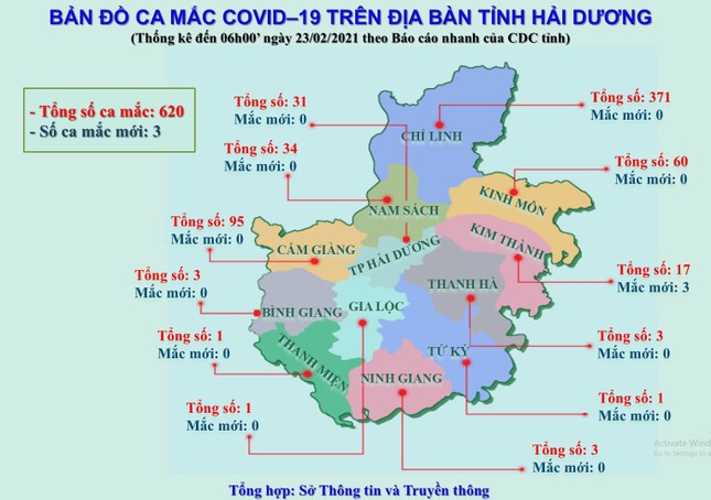 Bí thư Hải Dương yêu cầu kiểm điểm tập thể, lãnh đạo huyện Kim Thành, huyện Cẩm Giàng ảnh 1