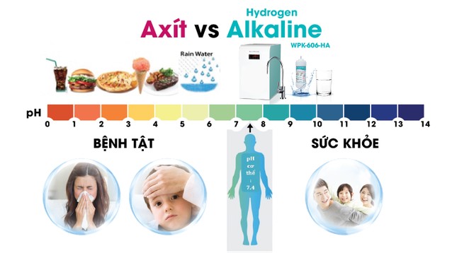 Máy lọc nước Alkaline tiêu chuẩn quốc tế chính thức lên kệ ảnh 1