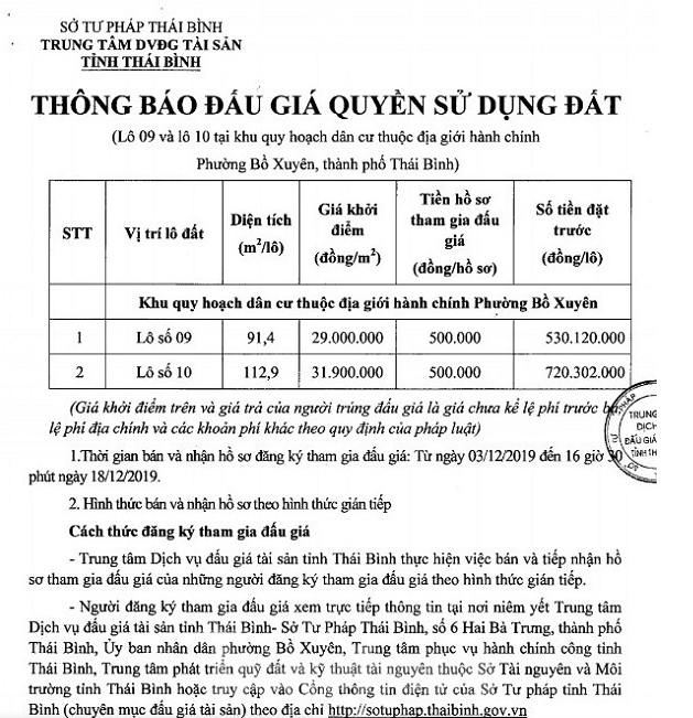 Vợ chồng Đường “Nhuệ” đã thao túng đấu giá đất như thế nào? ảnh 2