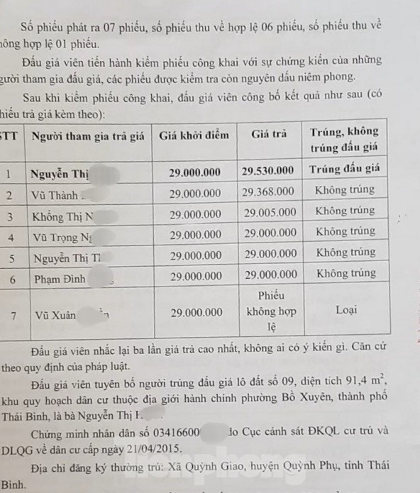 Đường ‘Nhuệ’ thoát tội trong vụ dàn xếp kết quả đấu giá đất tại Thái Bình ảnh 1