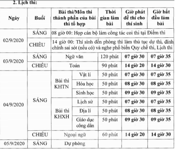 4 tỉnh gửi thí sinh thi tốt nghiệp, Thái Bình sẽ đón tiếp như thế nào? ảnh 3