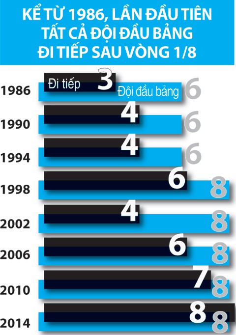 Tứ kết World Cup không chào đón những kẻ yếu tim ảnh 3