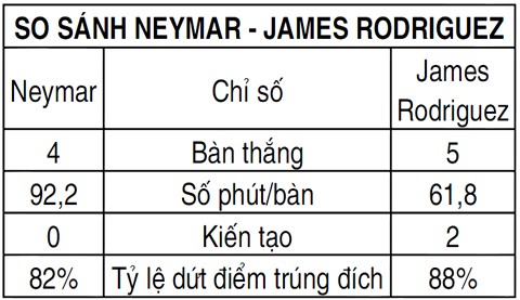 5 kỳ vọng ở tứ kết World Cup 2014 ảnh 1