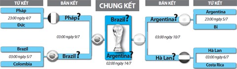 Tứ kết World Cup không chào đón những kẻ yếu tim ảnh 2