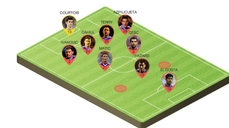 Mourinho sẽ sử dụng Pedro như thế nào? ảnh 2