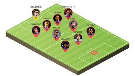 Mourinho sẽ sử dụng Pedro như thế nào? ảnh 3
