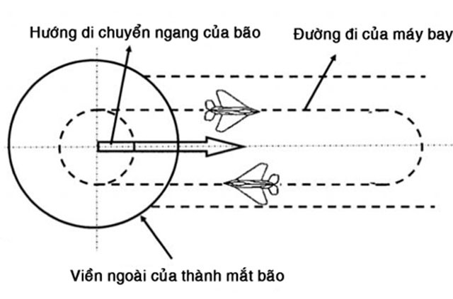 Những ý tưởng 'tiêu diệt' bão gây sốc của giới khoa học ảnh 1