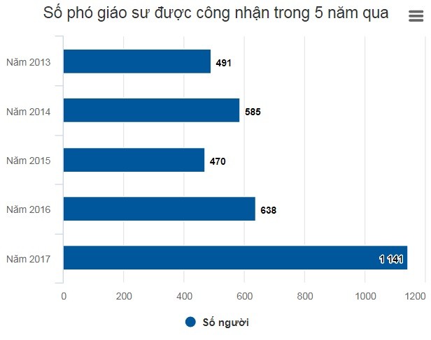 Vì sao chức danh giáo sư, phó giáo sư có vẻ... oai hơn ảnh 2
