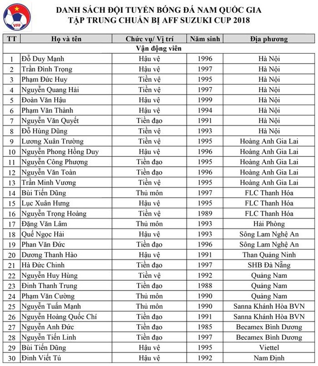 HLV Park Hang Seo gọi Công Phượng, Xuân Trường cho AFF Cup 2018 ảnh 1