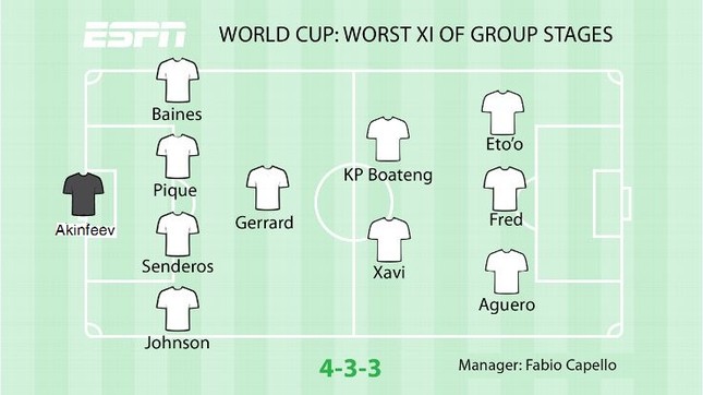 Đội hình 'quẳng vào sọt rác' ở vòng bảng World Cup ảnh 1