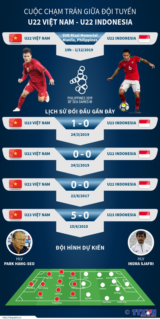 Hoàng Đức lập siêu phẩm, U22 Việt Nam ngược dòng thắng Indonesia ảnh 4